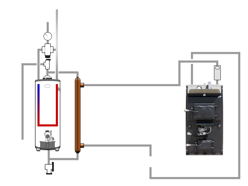 Boiler Sidearm Installation Information